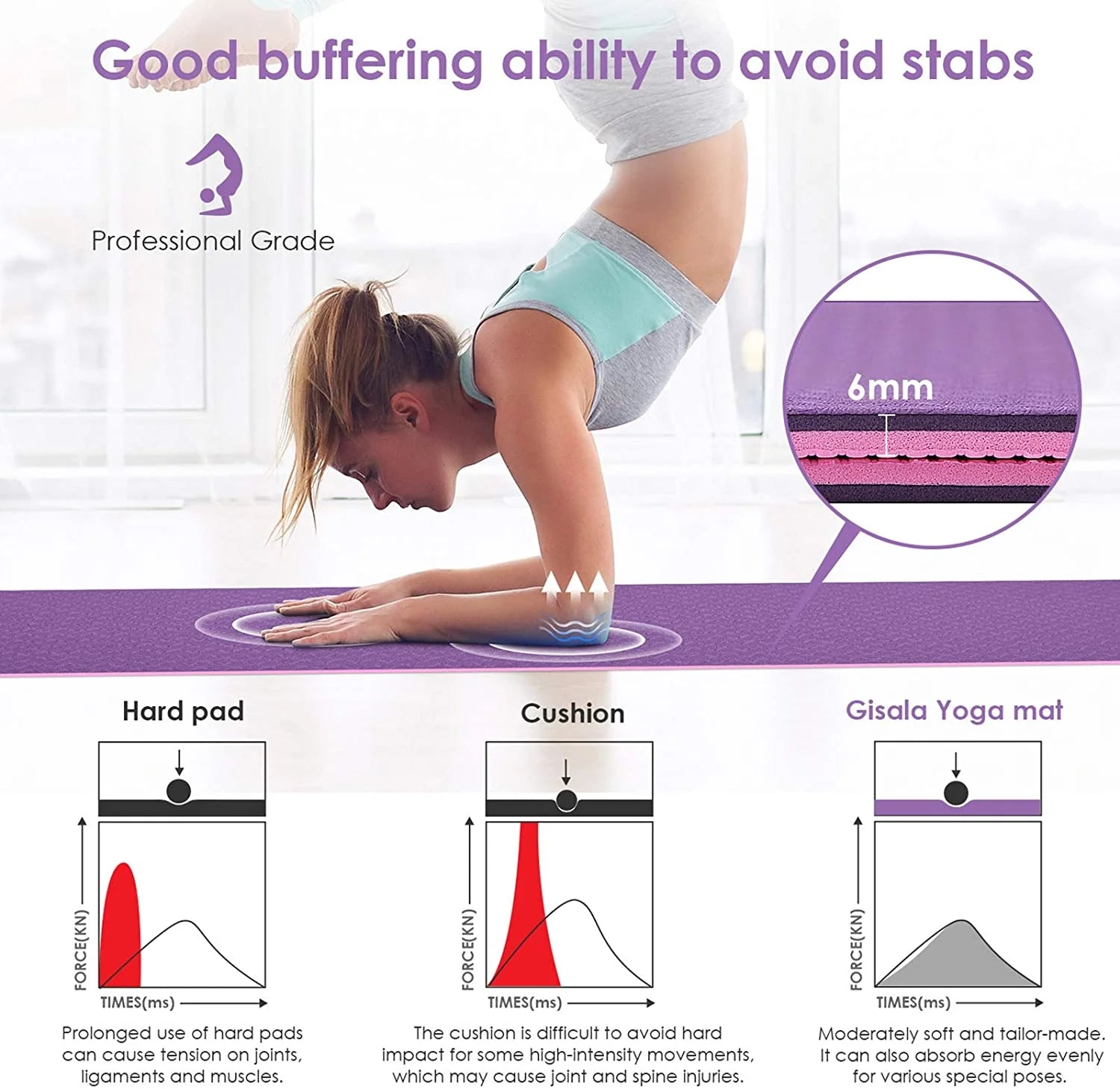 Anti-Slip Fitness Mat